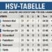 Teilnehmer: HSV Tabelle