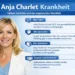 Anja Charlet Krankheit